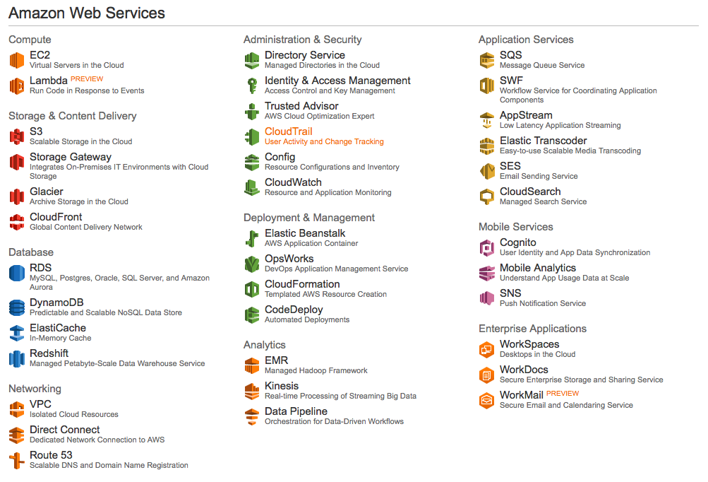 AWS Options